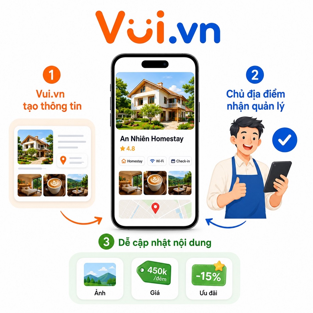 Phát triển địa điểm